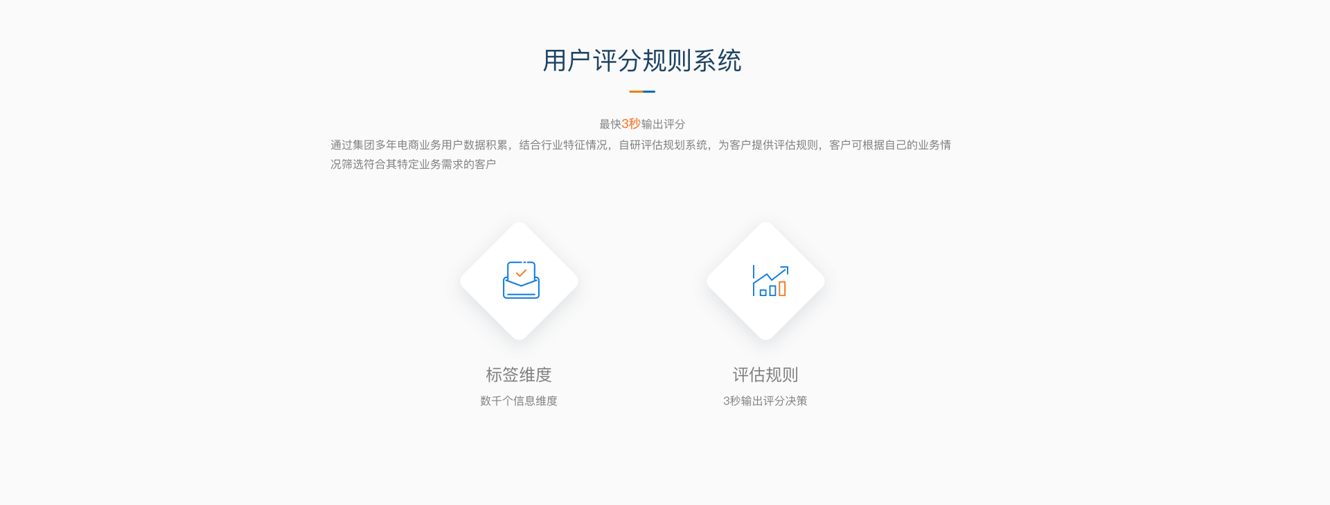 用户评分规则系统